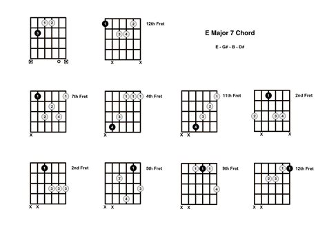 E Major 7 Chord On The Guitar (E Maj 7) - Diagrams, Finger Positions and Theory