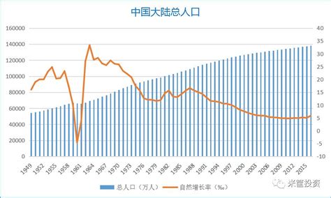 中国出生人口数据中国出生人口曲线图人口网