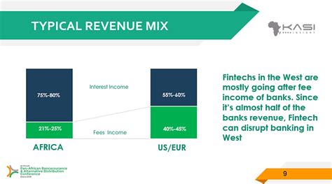 How Will Fintech Shape The Future Of Banking In Africa KASI Insight