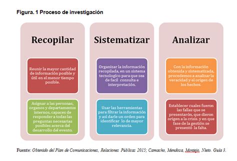 13 Plan Manejo De Crisis Guía 3 Estrategias Y Tácticas De Las Relaciones Públicas