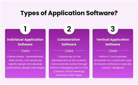 What Is Application Software A Guide With Examples