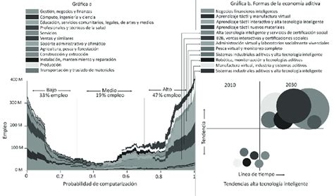 Fuentes Elaboración propia con base en Benedikt y Osborne 2013