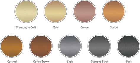 introduction  pvd coatings sam sputter targets