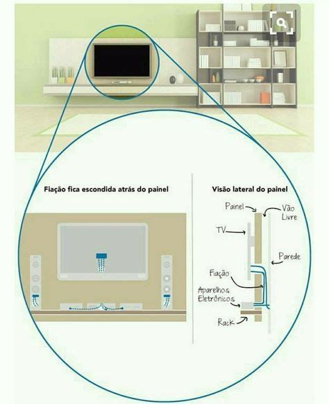 Como Organizar Os Fios Da Tv Atr S Do Painel Painel Painel Tv