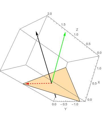 graphics - Orthogonal Projection of vector onto plane - Mathematica ...