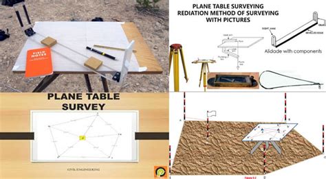 Plane Table Surveying Instruments Methods Of Plane Table Surveying