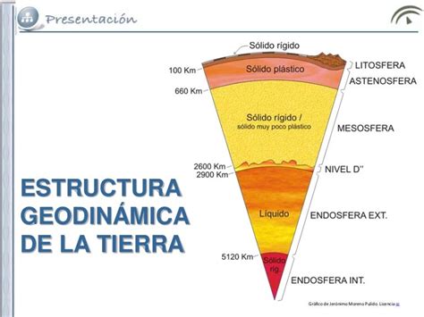 Estructura Geodinamica