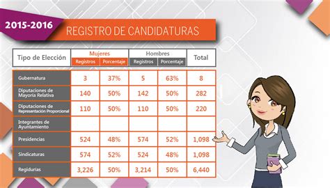 Registro Candidaturas