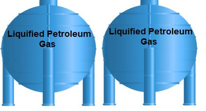 Properties Of LPG Liquified Petroleum Gas The Petro Solutions