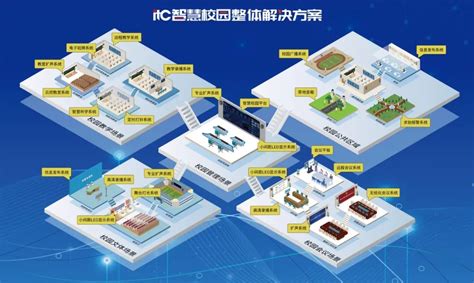 智慧校园案例集锦 Itc全力推进智慧校园建设，驱动教育高质量发展！ 显控资讯 军桥网—军事信息化装备网