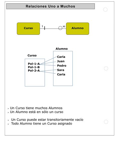 Base De Datos Modelo Entidad Relacion Pdf