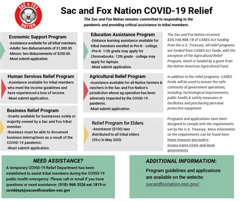 Covid Relief Sacandfoxnation Nsn Gov