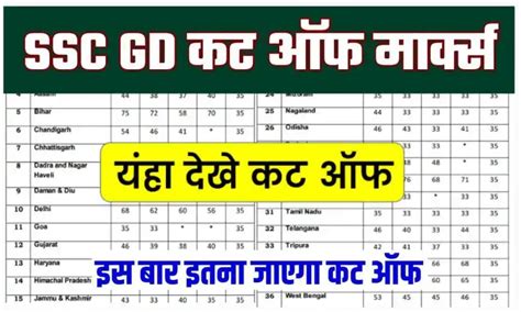 Ssc Gd Cut Off