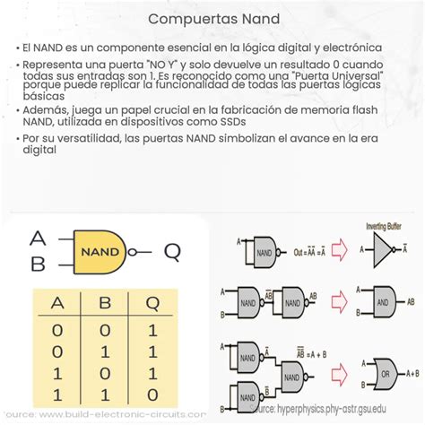 ¿qué Es Una Compuerta Lógica