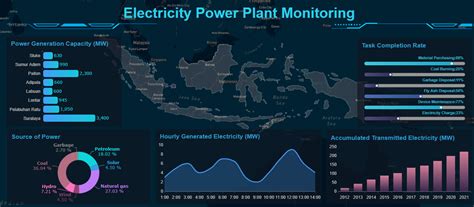 How To Create A Manufacturing Dashboard Template Step By Step Guide