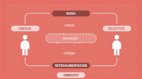 Esquema ¡Fotos & Guía 2021!
