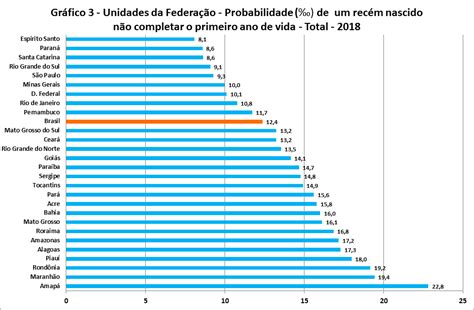 Paraibanos T M Expectativa De Vida Abaixo Da M Dia Nacional Aponta O