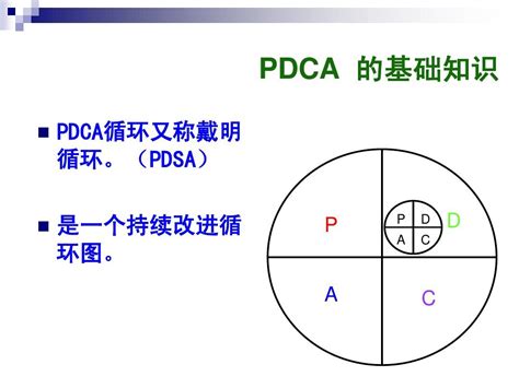 Pdca循环图及应用案例word文档在线阅读与下载无忧文档