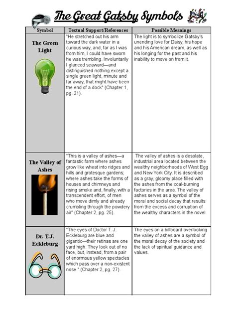 Great Gatsby Symbols Chart | PDF | The Great Gatsby