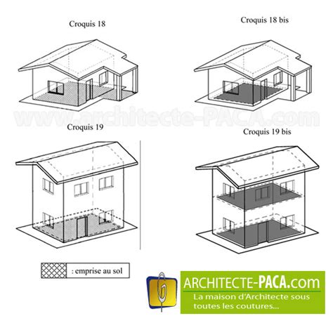 Emprise au sol définition calcul et obligation architecte