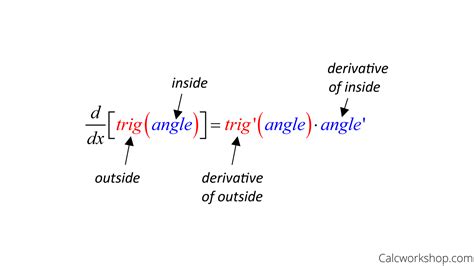 Trig Derivatives (How To w/ 11+ Step-by-Step Examples!)