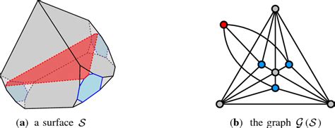 A convex-polyhedral surface S\documentclass[12pt]{minimal ...