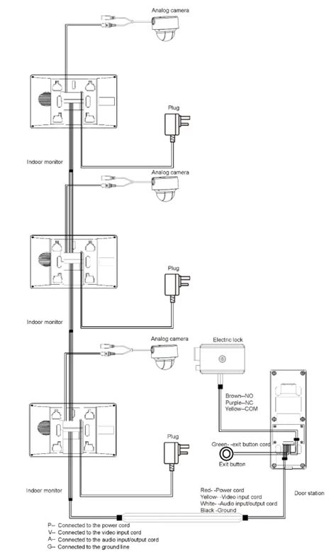 Dahua Vth Dw Analog Wire Video Intercom User Guide