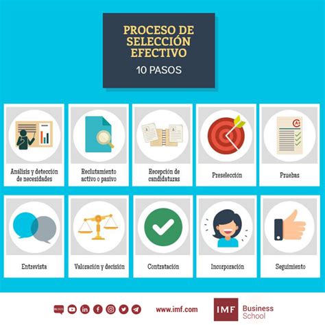 10 pasos para un proceso de selección efectivo Recursos Humanos Hoy