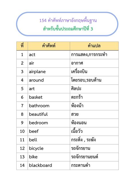 Top 90 ศัพท์ภาษาอังกฤษพื้นฐาน Update Vn