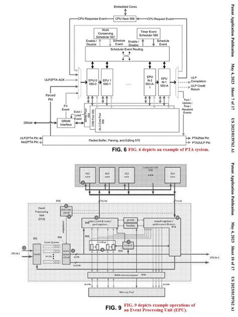 Ogawa Tadashi On Twitter Programmable Architecture For Stateful