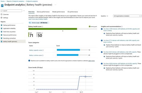 What S New In Microsoft Intune For 2024 TECHOM Systems