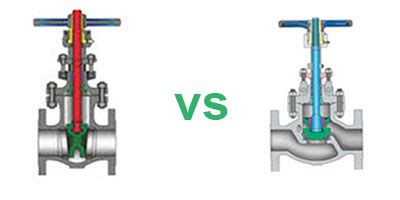 Difference Gate Globe Valve Nehru Memorial