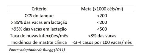 Artigos Controle de mastite em rebanhos leiteiros Ourofino Saúde Animal