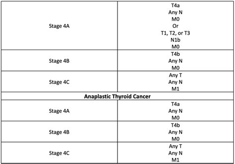 Thyroid Cancer Survival Rate Power