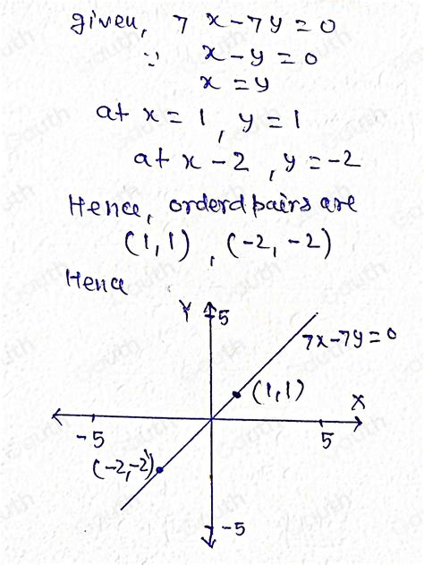 Solved Graph The Line By Plotting Any Two Ordered Pairs With Integer