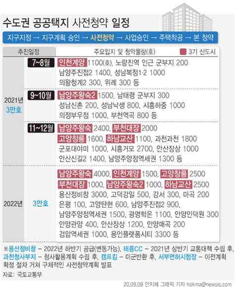 3기 신도시 사전청약 임박신청자들 ‘필승 전략은 경기매일