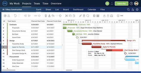 Gantt Chart The Ultimate Guide With Examples Projectmanager Images Ponasa