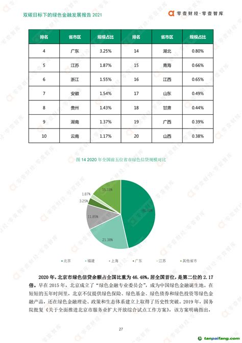 双碳目标下的绿色金融发展报告2021（附电子版全文）碳排放交易网——全球领先的碳市场门户中文网站