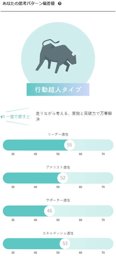 無料でできる性格分析「厳選おすすめ7選」｜big5 Basic Blog