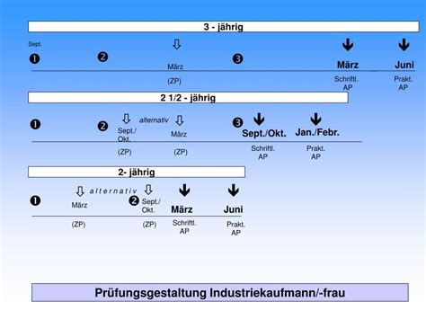 PPT Neugeordneter Ausbildungsberuf Industriekaufmann Kauffrau