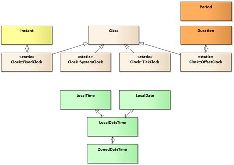 20 Useful Libraries Java Programmers Should Know