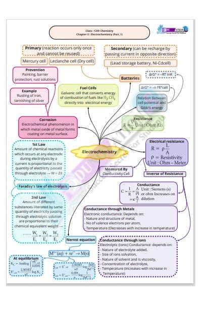 Ncert Class 12th Science Mind Maps Edunovations Book Store