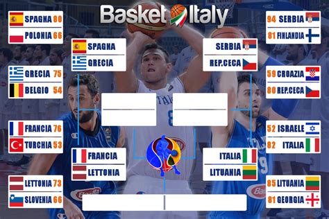 EuroBasket 2015 L Italia Strapazza Israele E Vola Ai Quar Flickr