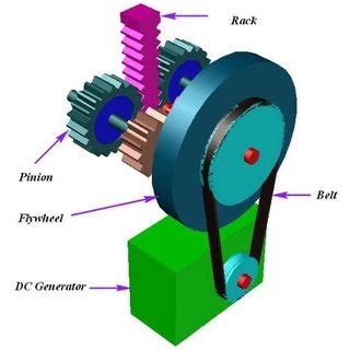 display working principle of rack and pinion mechanism and internal ...