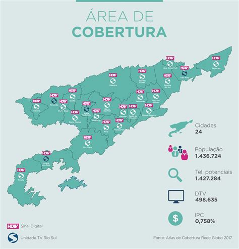 TV Rio Sul cobre 24 municípios do Sul do RJ Quem Somos Rede Globo