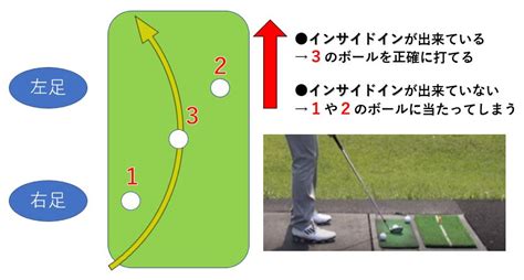 【図解】すぐにできる！正しいゴルフスイング軌道を作る方法