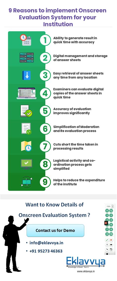 Reasons To Implement Online Paper Checking System Eklavvya