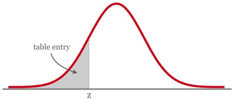 Z Score Calculator With Formulas Steps Inch Calculator