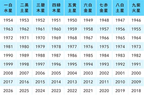 【占い】来佳先生が九星気学で占う〈2024年5月の運勢〉｜煩悩バンザイ！石川県がもっと愉しくなるweb マガジン「ボンノ」