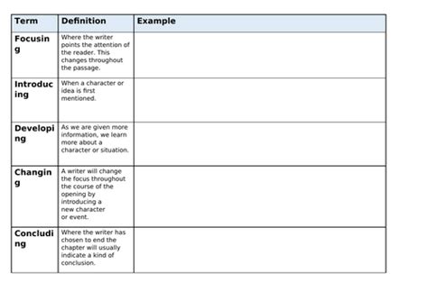 Dystopian Fiction | Teaching Resources